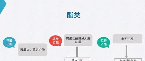 乙酸|3年、5年、10年的酱酒，口感上会有怎样的差异？