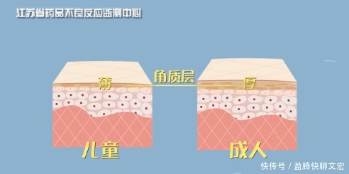 儿童彩妆,有毒!