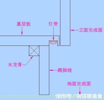 白模|传统的踢脚线已过时，创新设计才重要，让你的家瞬间变高级！