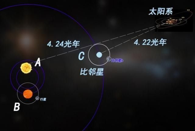 “超级地球”再现！4光年外出现宜居星球，不排除存在地外文明