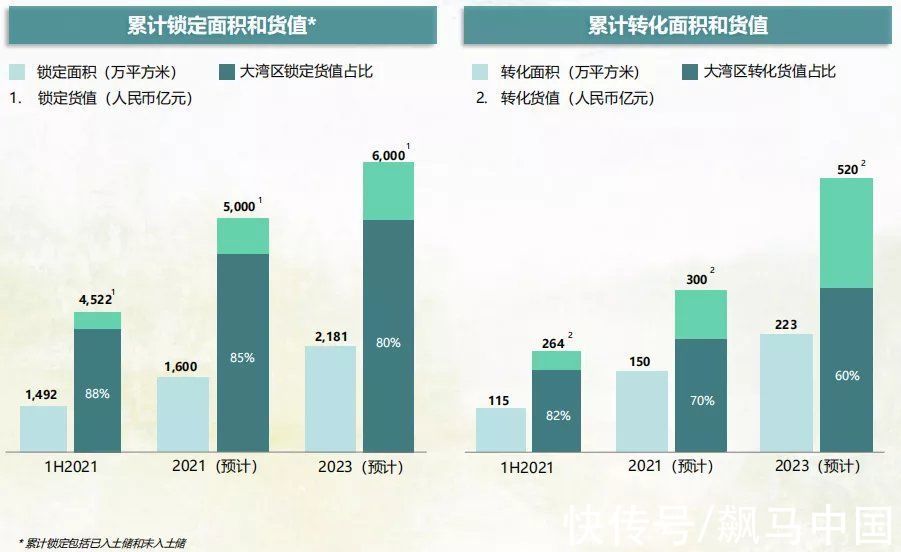 思考|多元化布局之路上，中小型房企的借鉴与思考