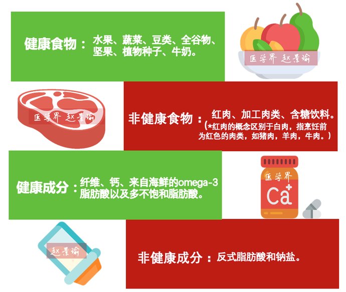  因素|JACC发布全球近30年心血管危险因素排名，10张图帮你总结好了！