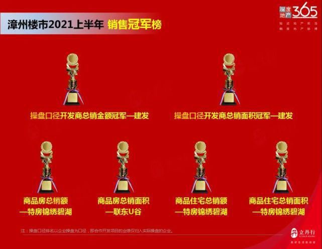 住宅|2021年上半年漳州楼市销售排行榜出炉！全市住宅共计成交241万㎡！