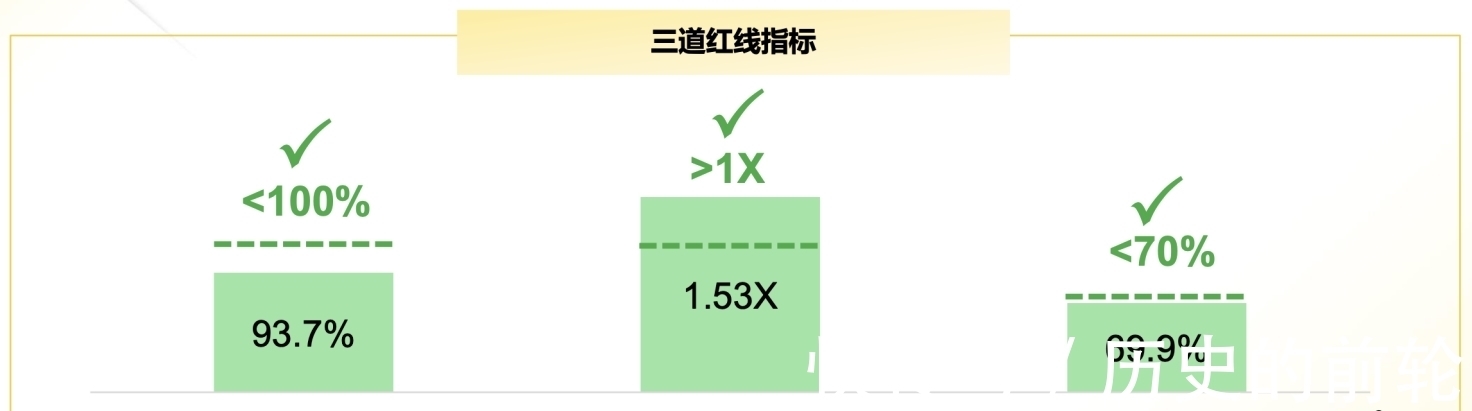 集团|房地产白银时代,市场在奖励什么样的房企?