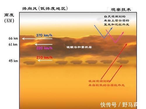 21世纪，人类为什么突然放弃了更近的金星都跑去探测火星