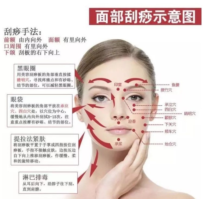 面部|1辈子学会这3件事，从内部开始改善身体环境，养好气血