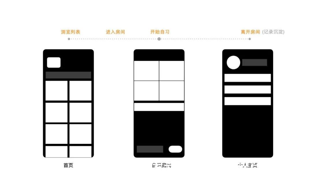 产品|3个字母模型，打造创新爆款产品