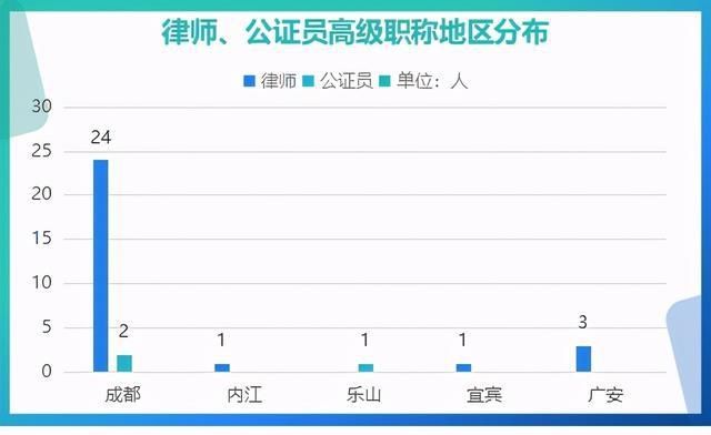 行业|四川这五个行业290人新获高级职称