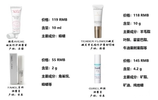 成分|孕妈必看！热门8款润唇膏全优榜真人实测！大能户的它竟含重金属