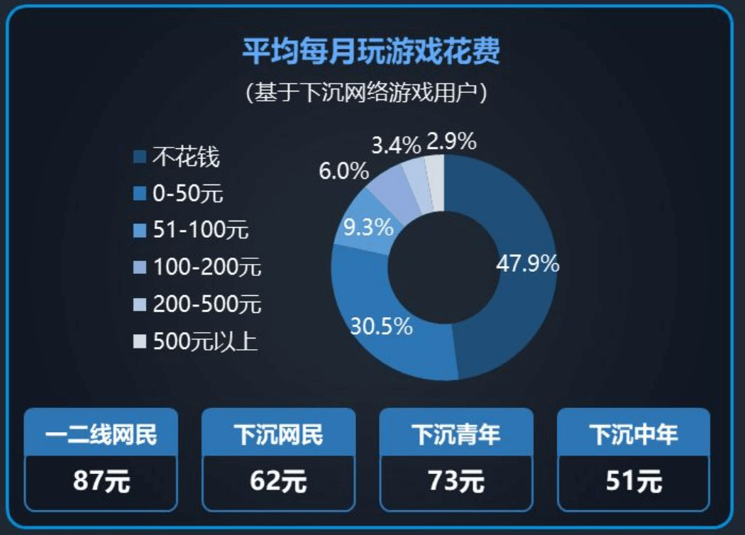 腾讯|互联网巨头请回答2022：裁员、抠门、开放、下沉、出海、技术