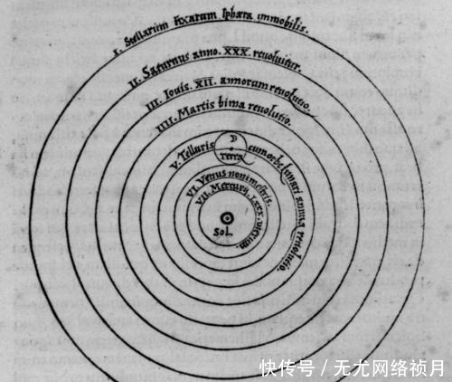 莫切尼 追求科学的路上, 哥白尼和布鲁诺谁更勇敢一些呢