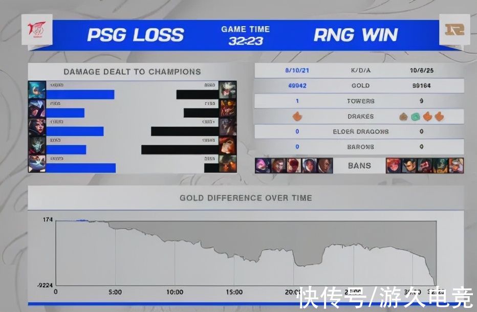 格温|RNG vs PSG：RNG强势运营提前出线