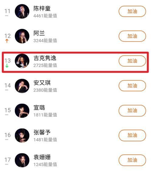 王鷗|浪姐2五公人氣榜，張柏芝遺憾跌出成團位，王鷗太爭氣了