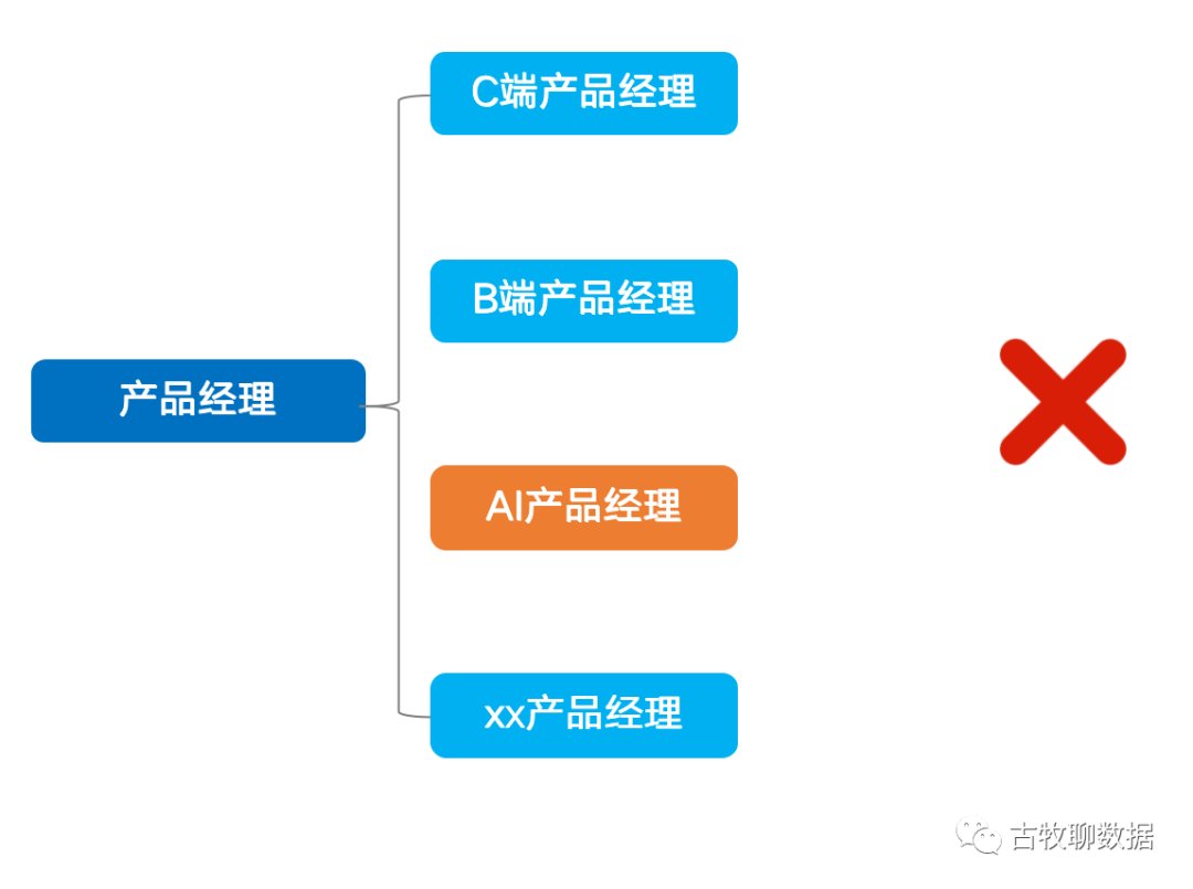 经理|职场不设限：真正的AI产品经理太少了……