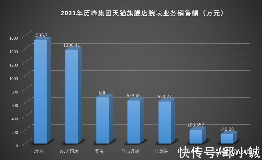 卡地亚 拿下“双冠王”！“玩表人士”看不上的卡地亚，为何那么火？