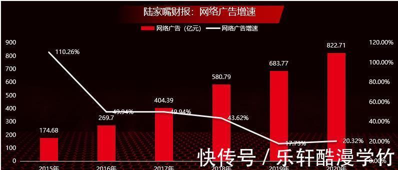 暴跌|暴跌40，腾讯能不能抄底