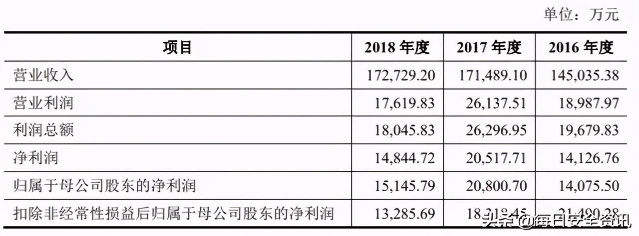 公司|王力安防IPO，物联网智能家居的故事能讲好吗？