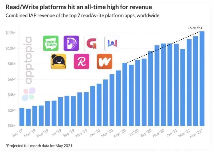 出版#亚马逊杀入网文