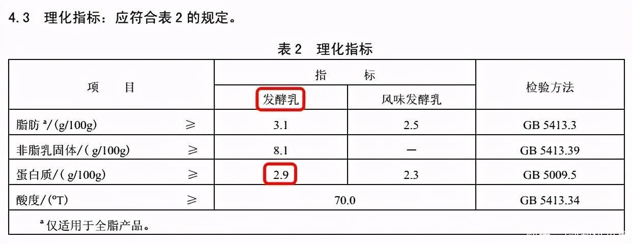 每天给娃喝的竟然是“假酸奶”！识别真假酸奶，一招就够了