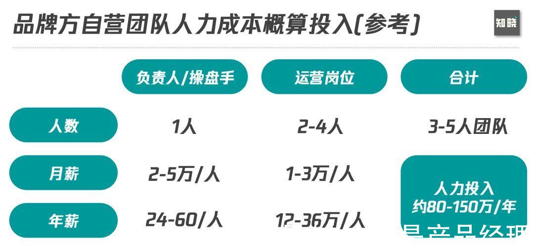 架构|实战思考如何从0到1构建私域组织力，突破私域迷思