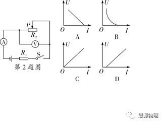 数理结合——电学图像典型题