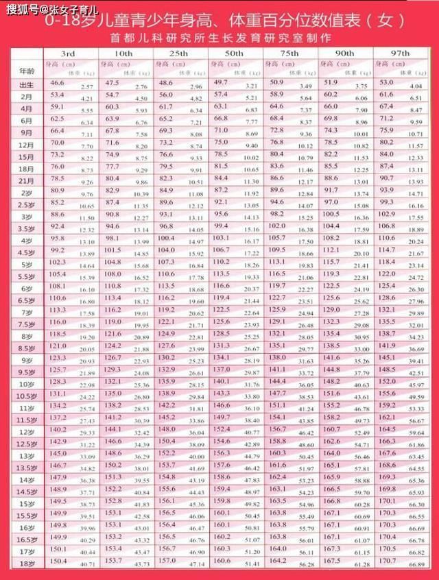 暑期|为什么一个暑假过去,别人家孩子长高一大截,培养这3个习惯很重要