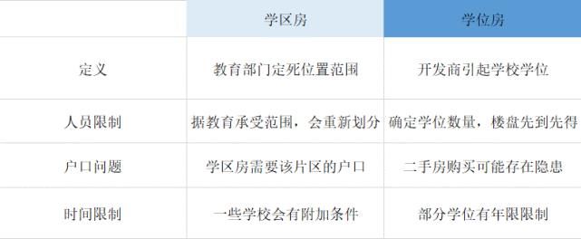 VS|学位房VS学区房，哪个更值得入手？98％家长入“坑”，速看！