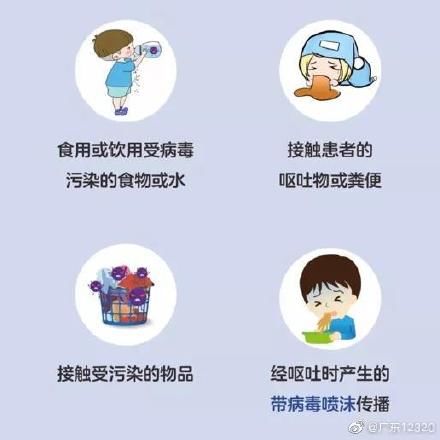 染者|诺如病毒如何传播