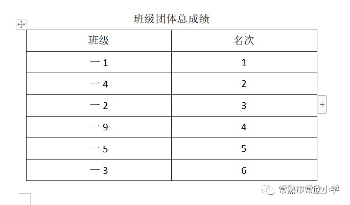 校园|【校园动态】健康运动 快乐成长——常欣小学第一届校园体育节举行