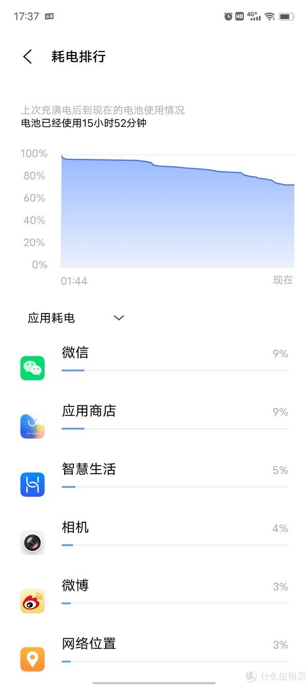 手机|体验1个月，谈谈vivo X70 Pro+：自研V1芯片真香，真·拍照旗舰手机