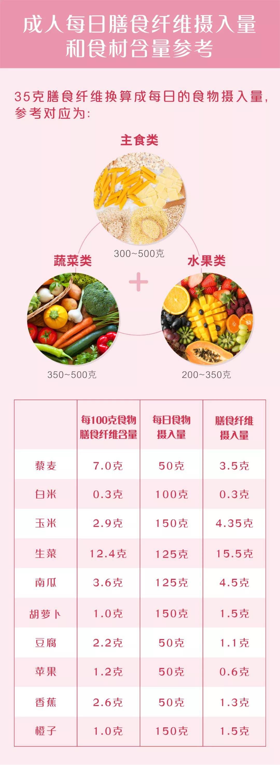 营养均衡|看似无大用的“膳食纤维”,其实是减肥瘦身中的秘密武器