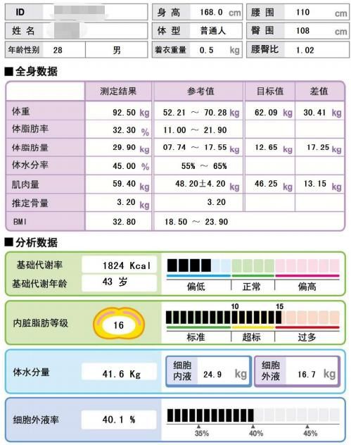 爱情|又相信爱情了！90后夫妻四个月瘦65斤