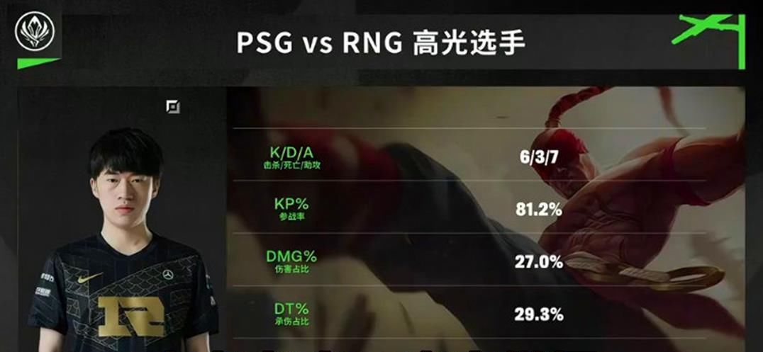 wei|RNG复仇PSG喜忧参半，小虎击碎30岁盲僧嘲讽，WEI透露RNG变弱内幕