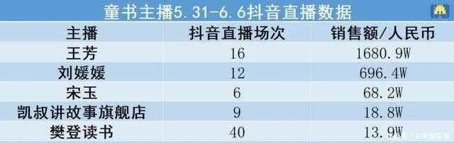 薇娅|2分钟卖出12万册,直播卖童书是门好生意吗?