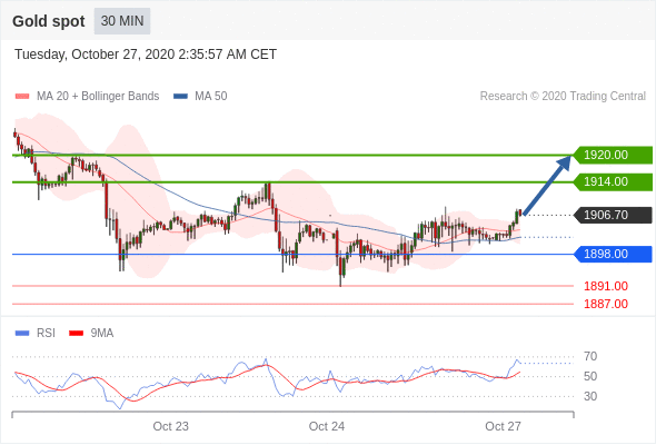 目标价位为|德璞每日交易策略精选-2020年10月27日