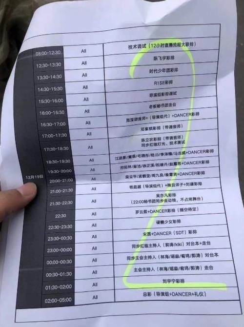 粉丝们|星光大赏彩排名单没肖战，无节目直接走红毯领奖？王一博表演舞蹈