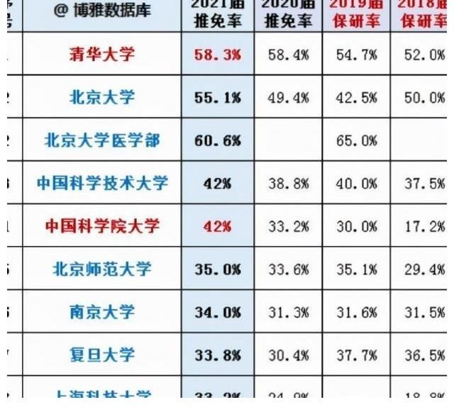 名额|为何考研多是二三本学生，985的都去哪了？原来背后还有这些原因