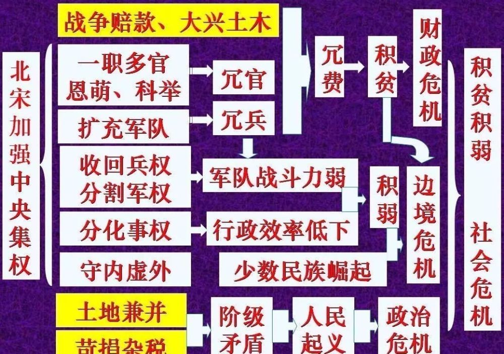 民族|梁启超最心痛:王安石改革却被妖魔化近千年,结果整个民族跟着买单