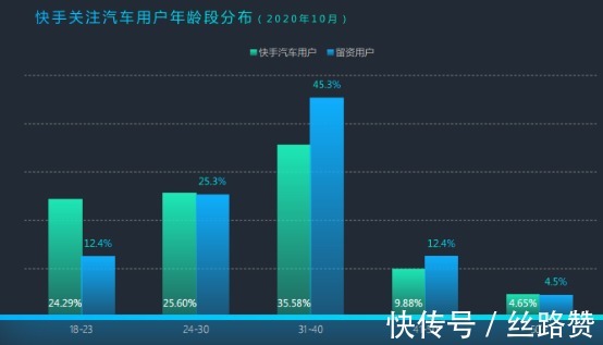 汽车行业|“老铁文化”下的汽车行业有哪些营销风口？