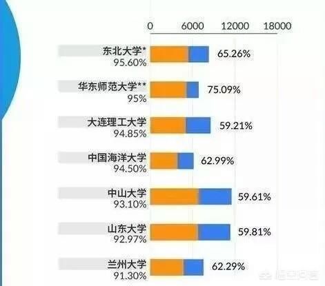 国内的985高校就业率最高的是哪几所？这些学校的毕业生薪酬是怎么样的？