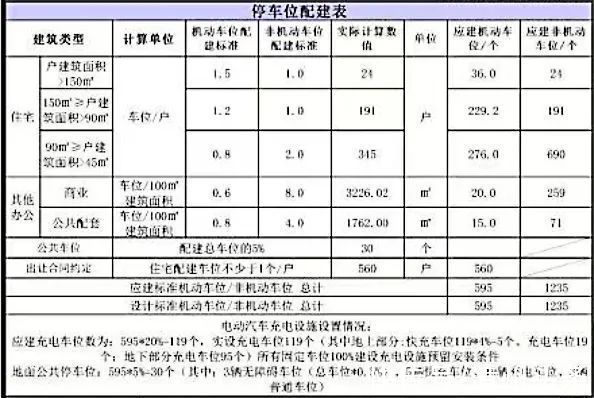 佳苑|漳州中心城区一处住宅总平面图出炉