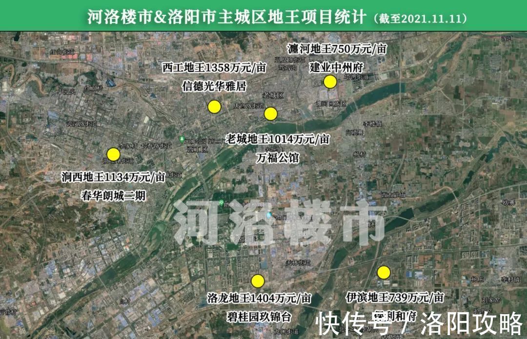 用地|洛阳地王孤独求败已达两年半!下届地王花落谁家?