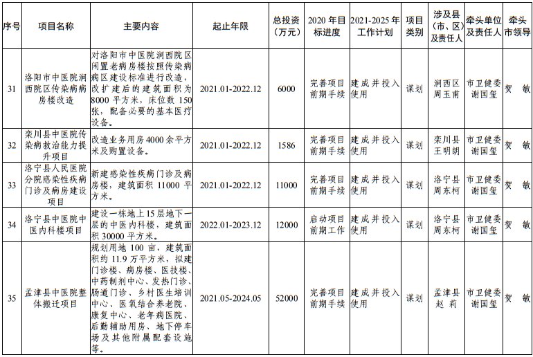 发布|洛阳市发改委发布最新通知！