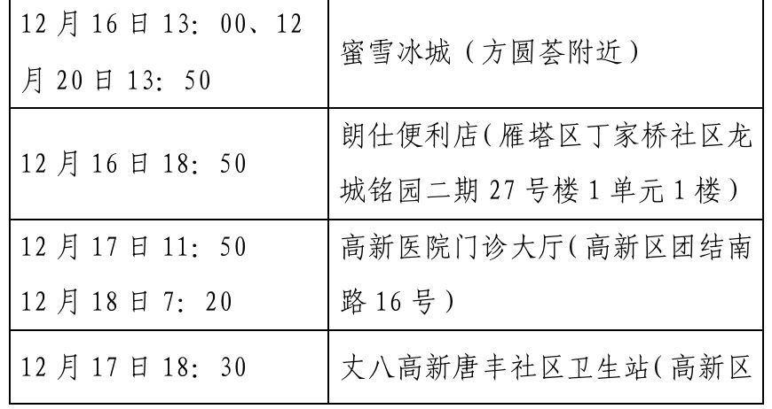 确诊|西安新增确诊病例轨迹公布（22日0时-23日8时）