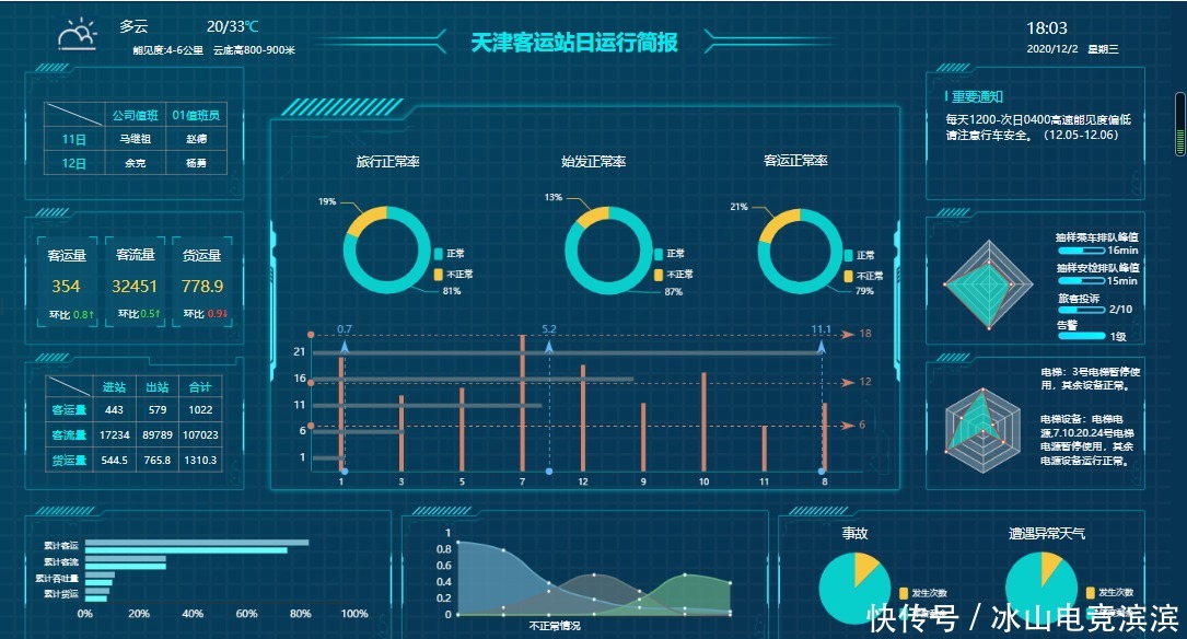 可视化|跟Excel说拜拜，这款可视化报表制作工具入股不亏！