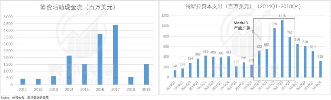 马斯克|特斯拉＂产能地狱＂往事： 分歧、落地、陷阱、重塑