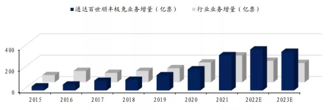 极兔|拼多多向“不包邮”宣战！