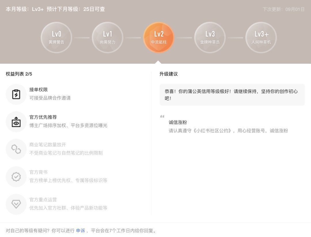 笔记|小红书上线蒲公英信用等级，还更新了报备笔记标识