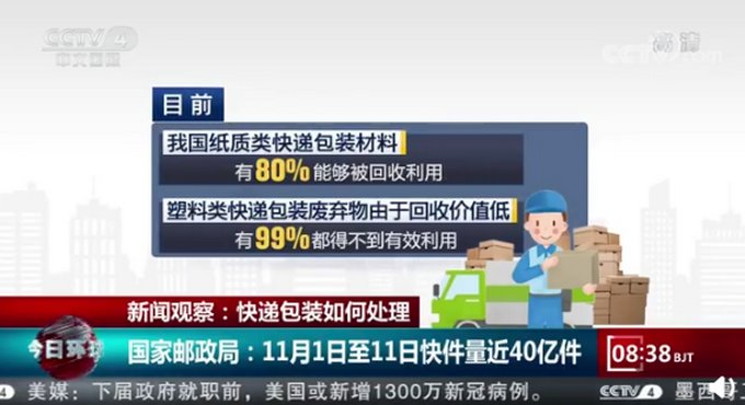 中国|近年来，中国快递发货量快速增长，塑料快递包装99%不能有效利用