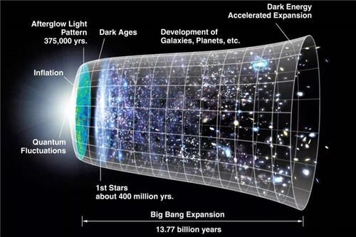 宇宙很大，那科学家是怎么“量”出来的？